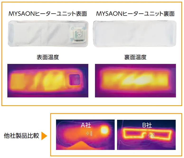 MYSAONヒーターユニットの表面・裏面サーモグラフィと他社製品比較